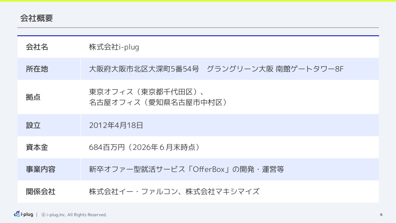 2027031Q_06.png (66 KB)
