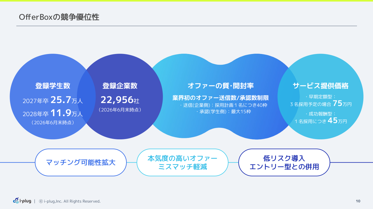 2027031Q_10.png (135 KB)