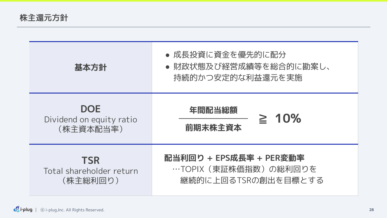 2027031Q_28.png (91 KB)