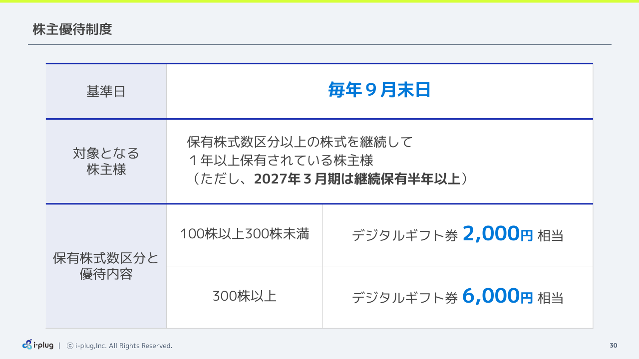 2027031Q_30.png (75 KB)