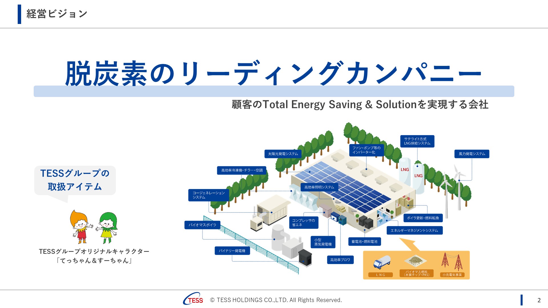 2025Q2_TESS_02.JPG (254 KB)