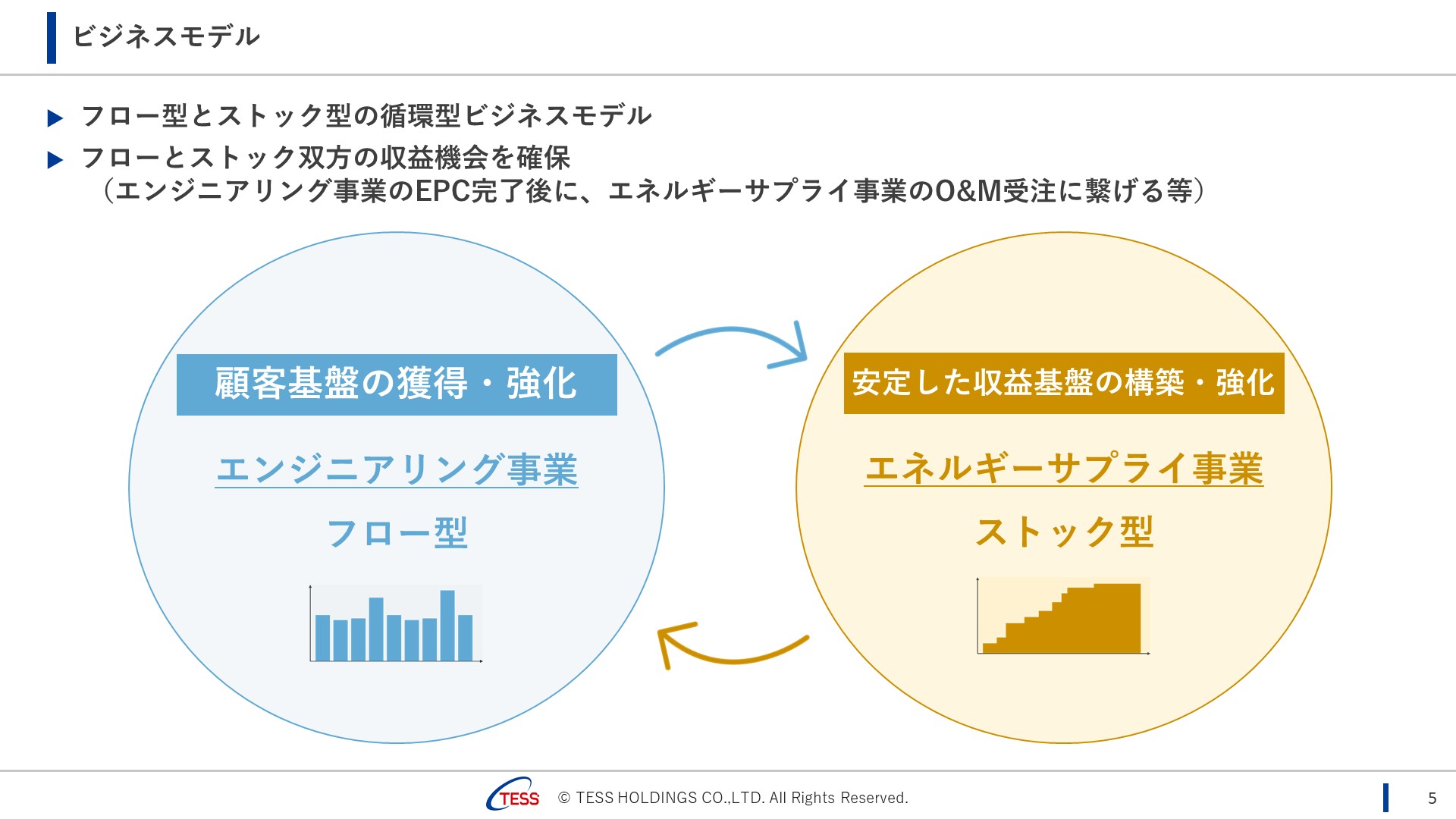2025Q2_TESS_05.JPG (198 KB)