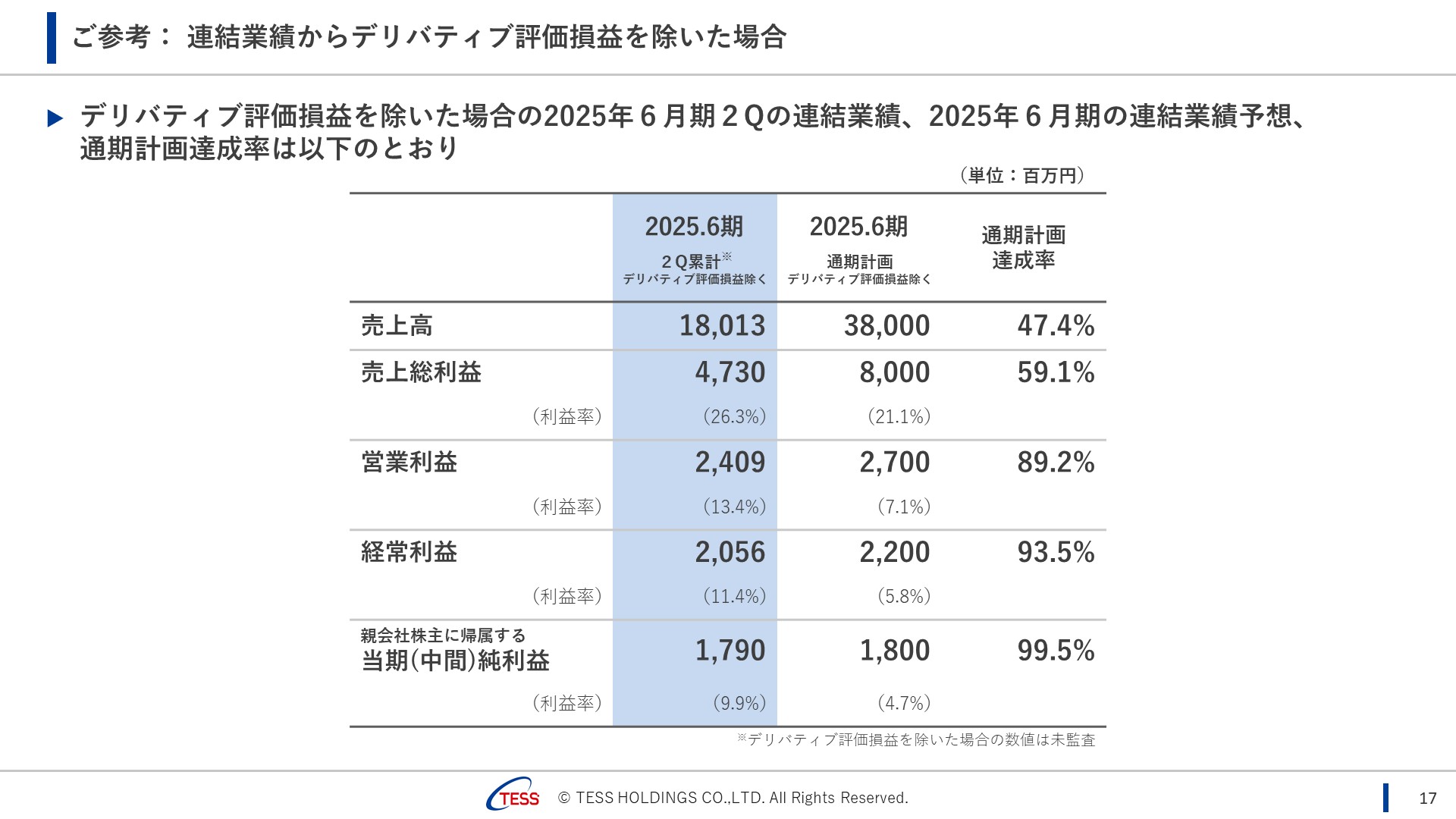2025Q2_TESS_17.JPG (206 KB)