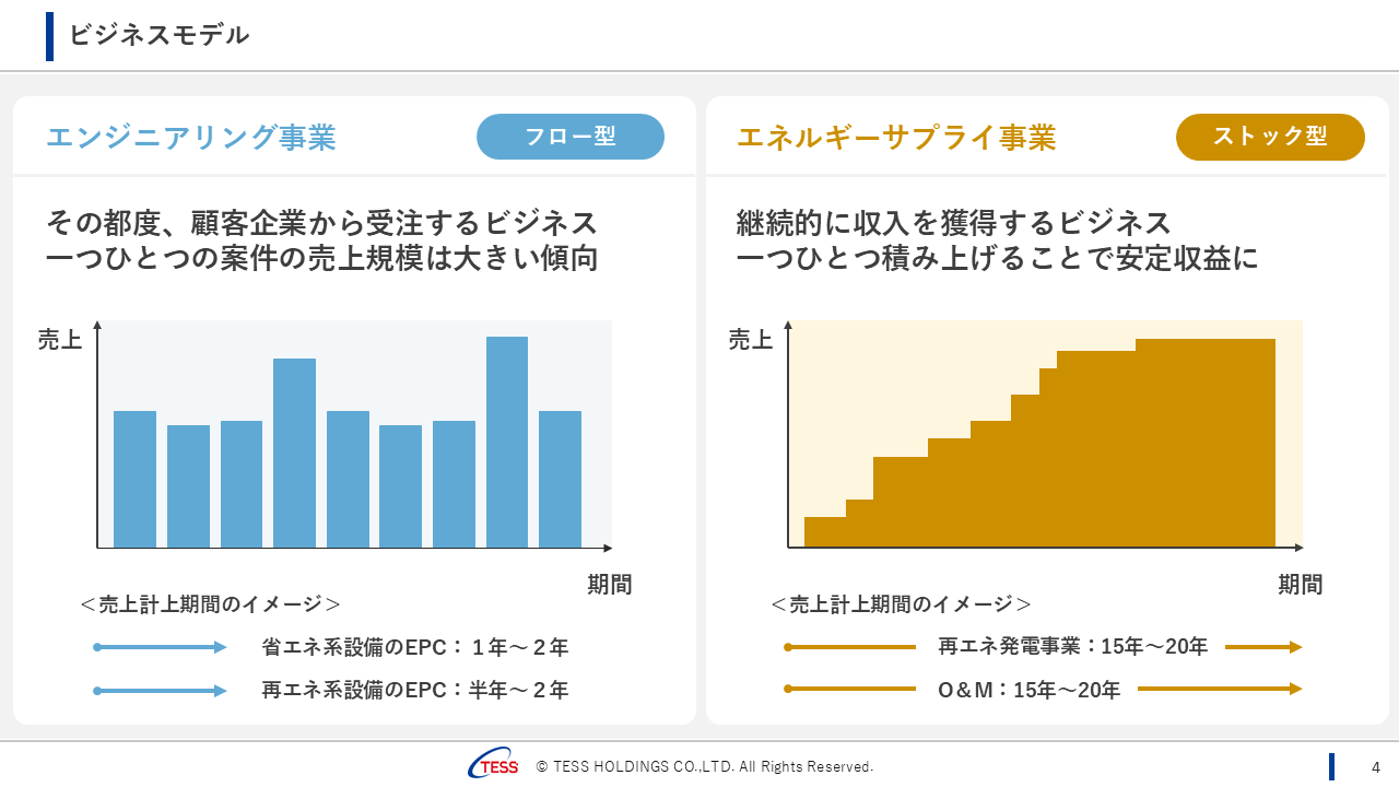 2025Q3TESS_04.png (63 KB)