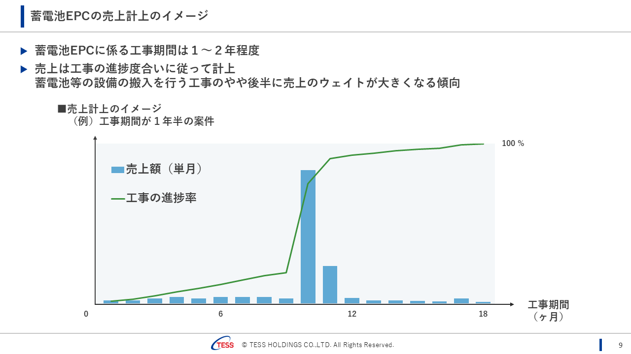 2025Q3TESS_09.png (48 KB)
