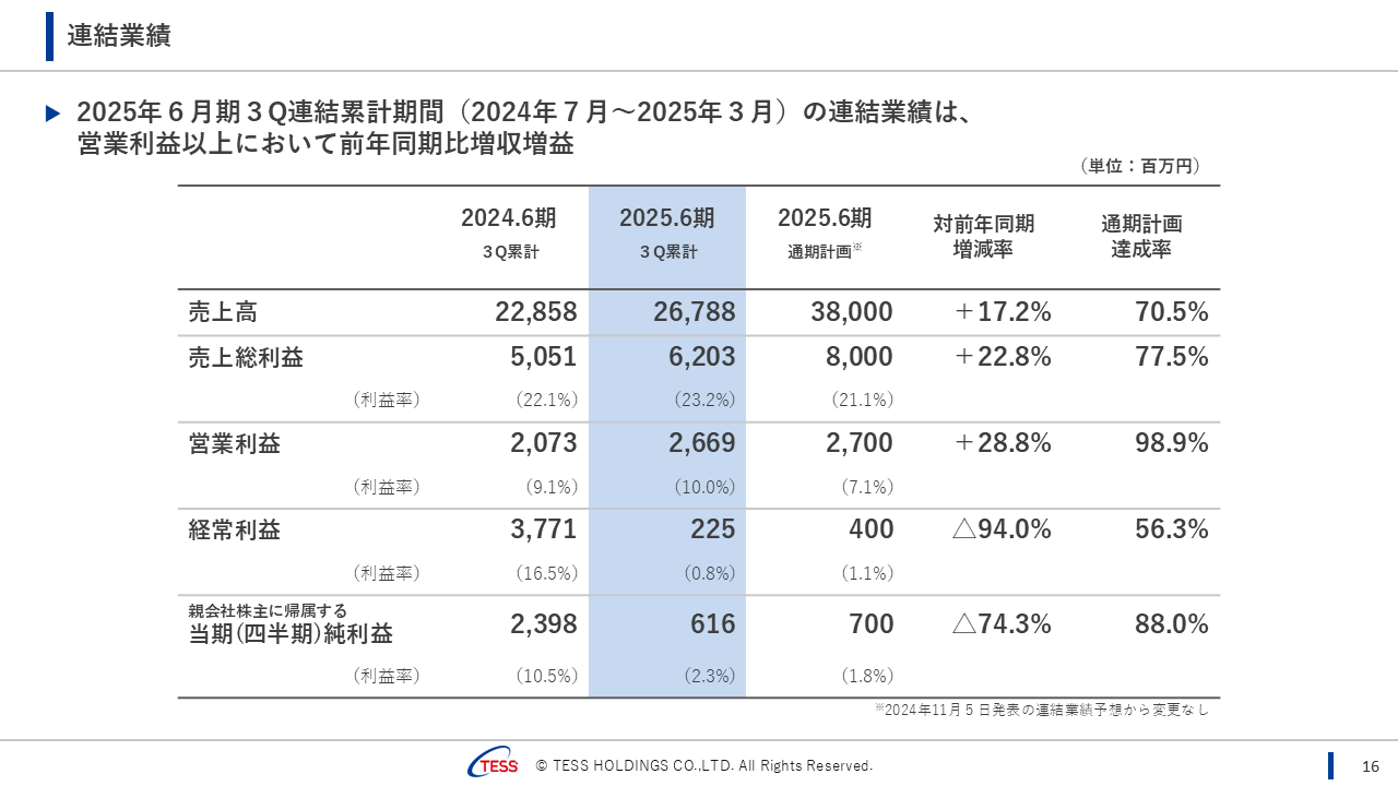 2025Q3TESS_16.png (63 KB)