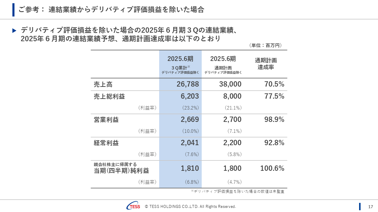 2025Q3TESS_17.png (66 KB)