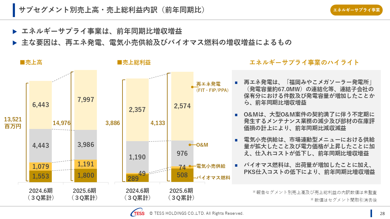 2025Q3TESS_28.png (108 KB)