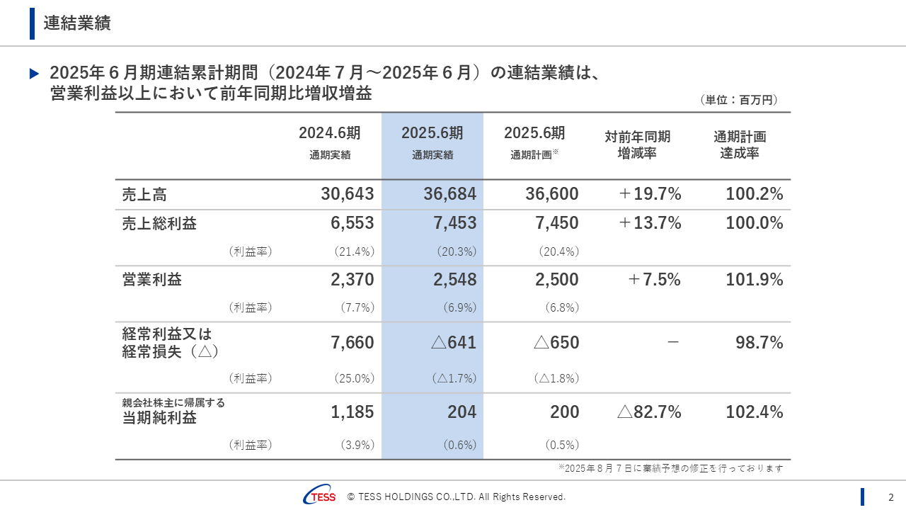 2025064QTESS (3).PNG (65 KB)