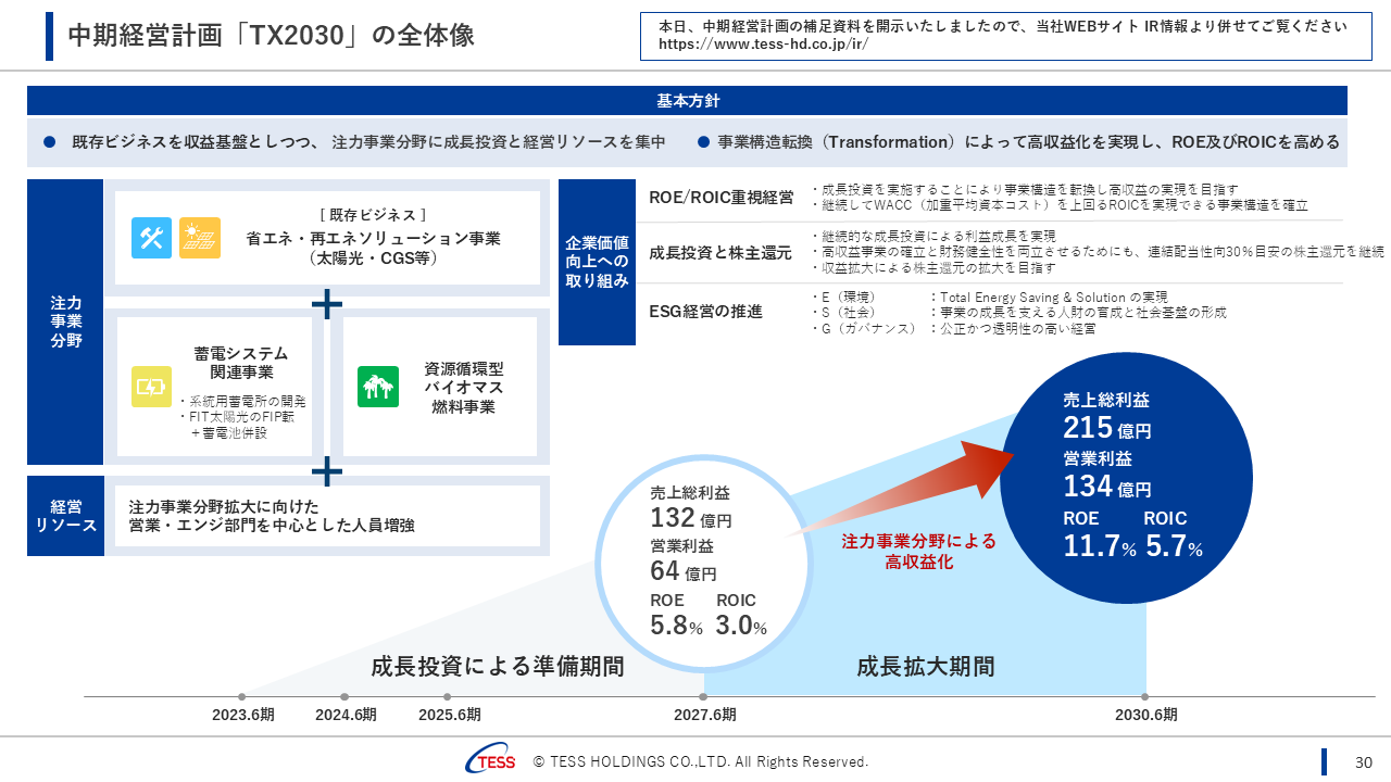 2025064QTESS (31).PNG (111 KB)