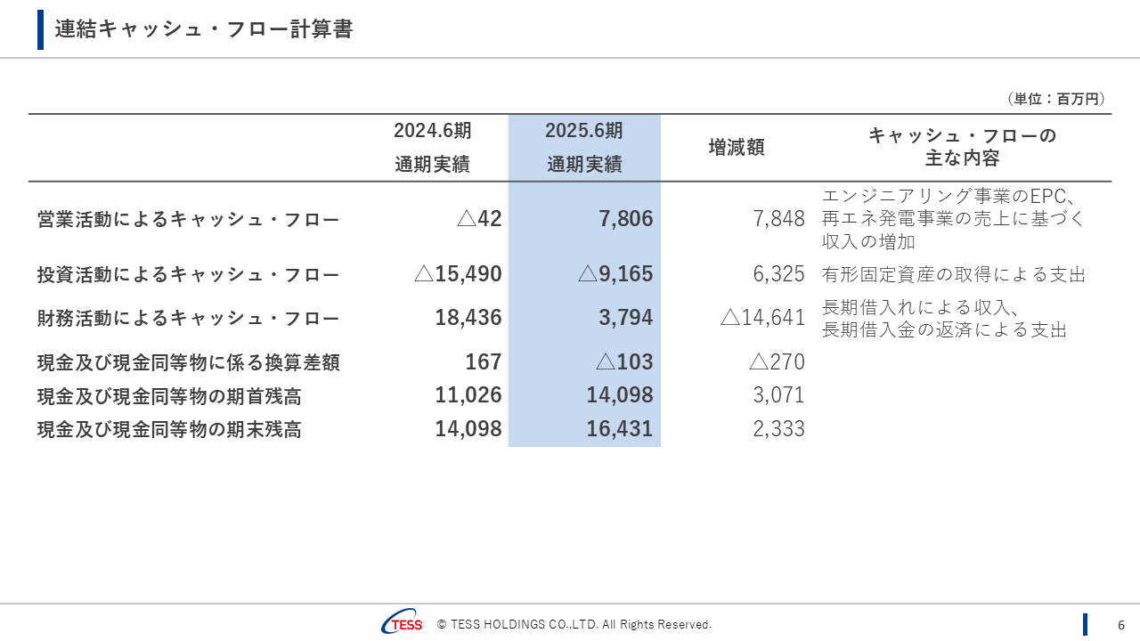 2025064QTESS (7).PNG (64 KB)