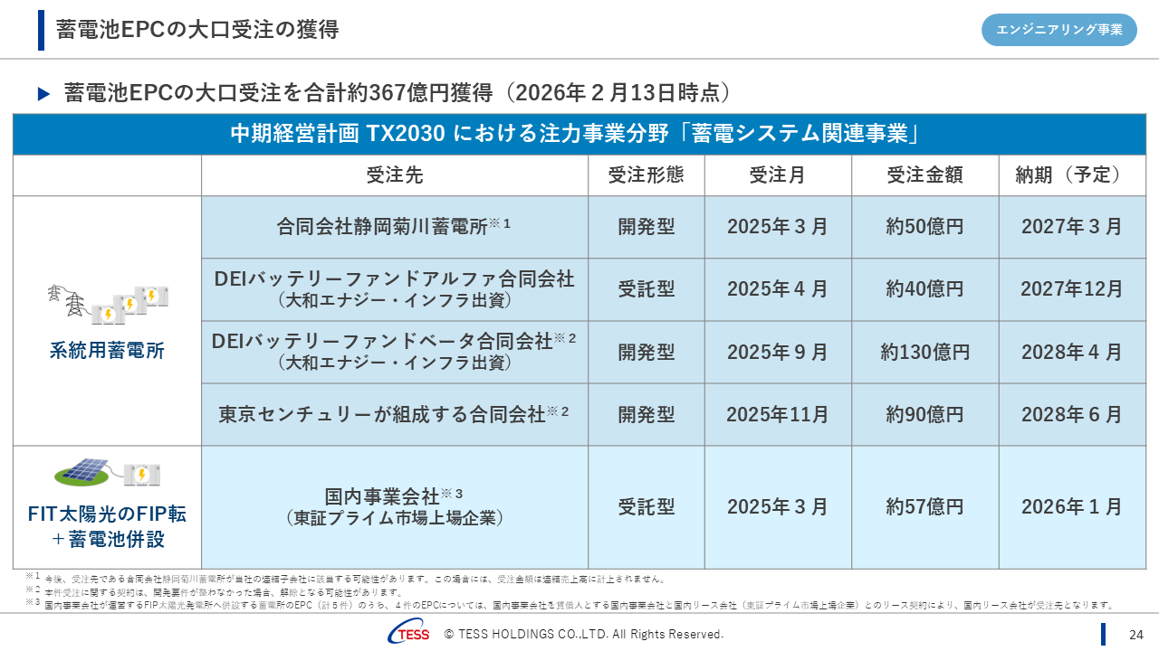 2026062QTESS (25).PNG (133 KB)