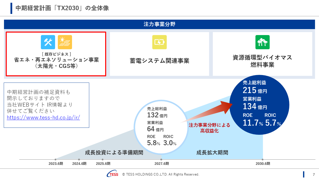 2026062QTESS (8).PNG (106 KB)