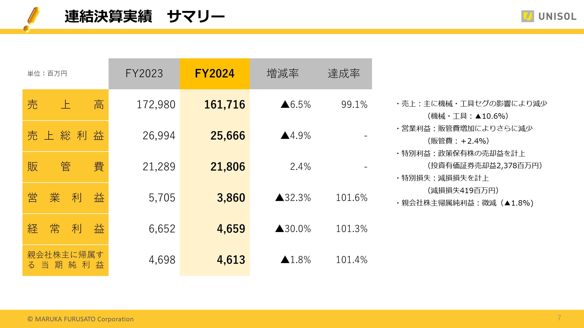 UNISOL4Q_07.JPG (213 KB)
