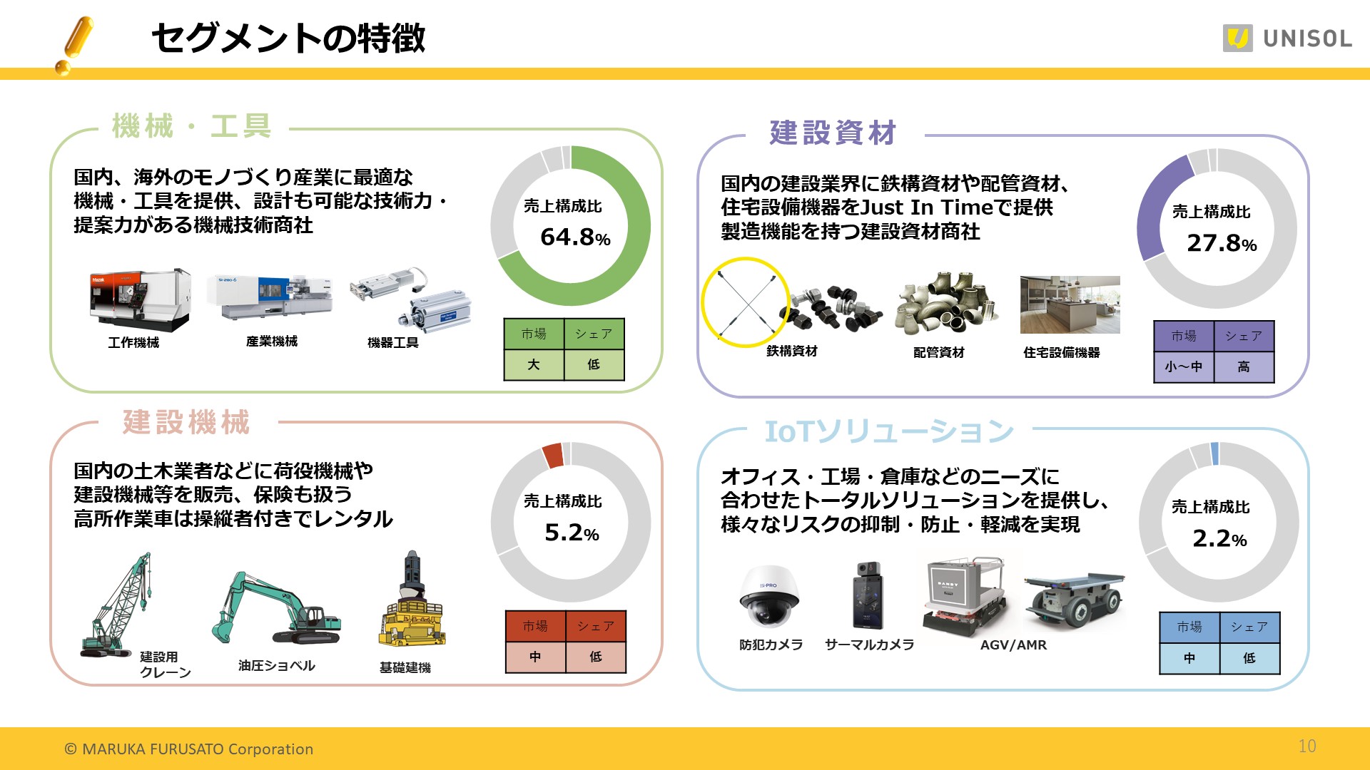 UNISOL4Q_10.JPG (323 KB)
