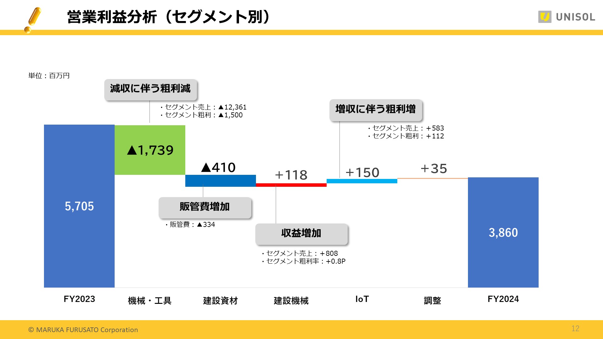 UNISOL4Q_12.JPG (158 KB)