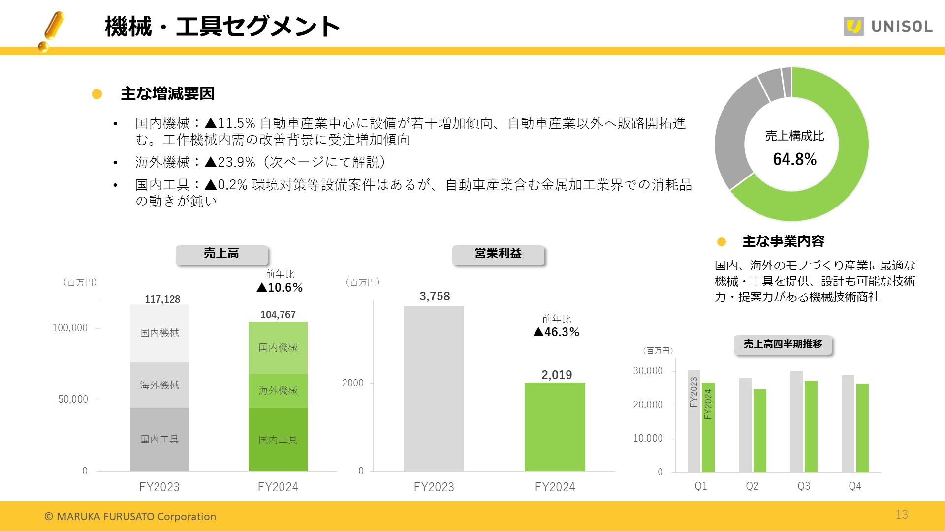 UNISOL4Q_13.JPG (216 KB)