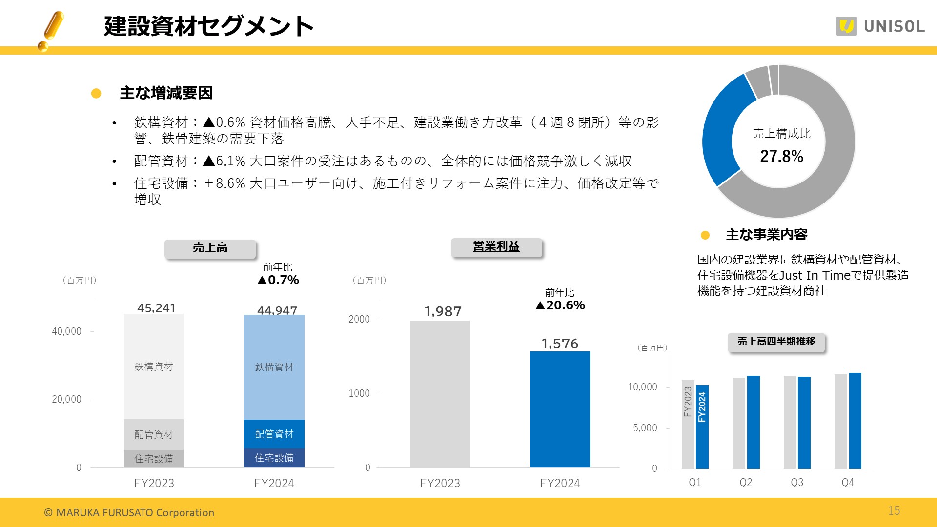 UNISOL4Q_15.JPG (218 KB)