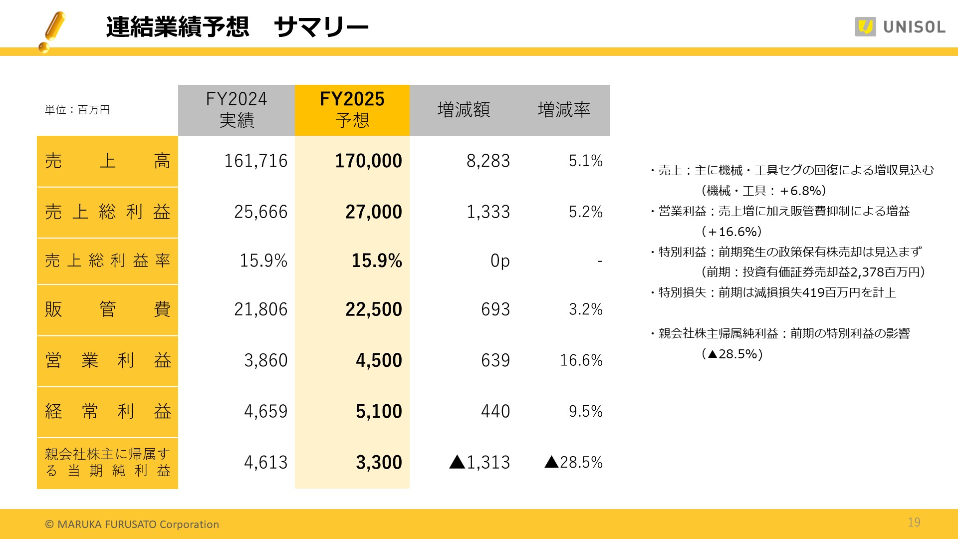 UNISOL4Q_19.JPG (235 KB)