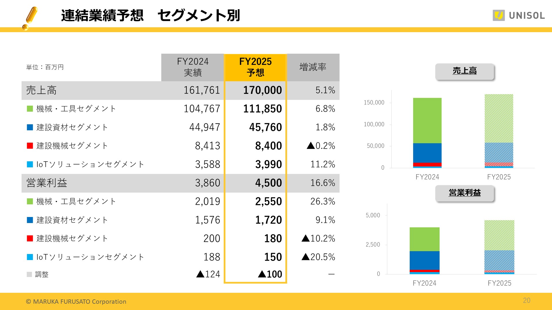 UNISOL4Q_20.JPG (245 KB)