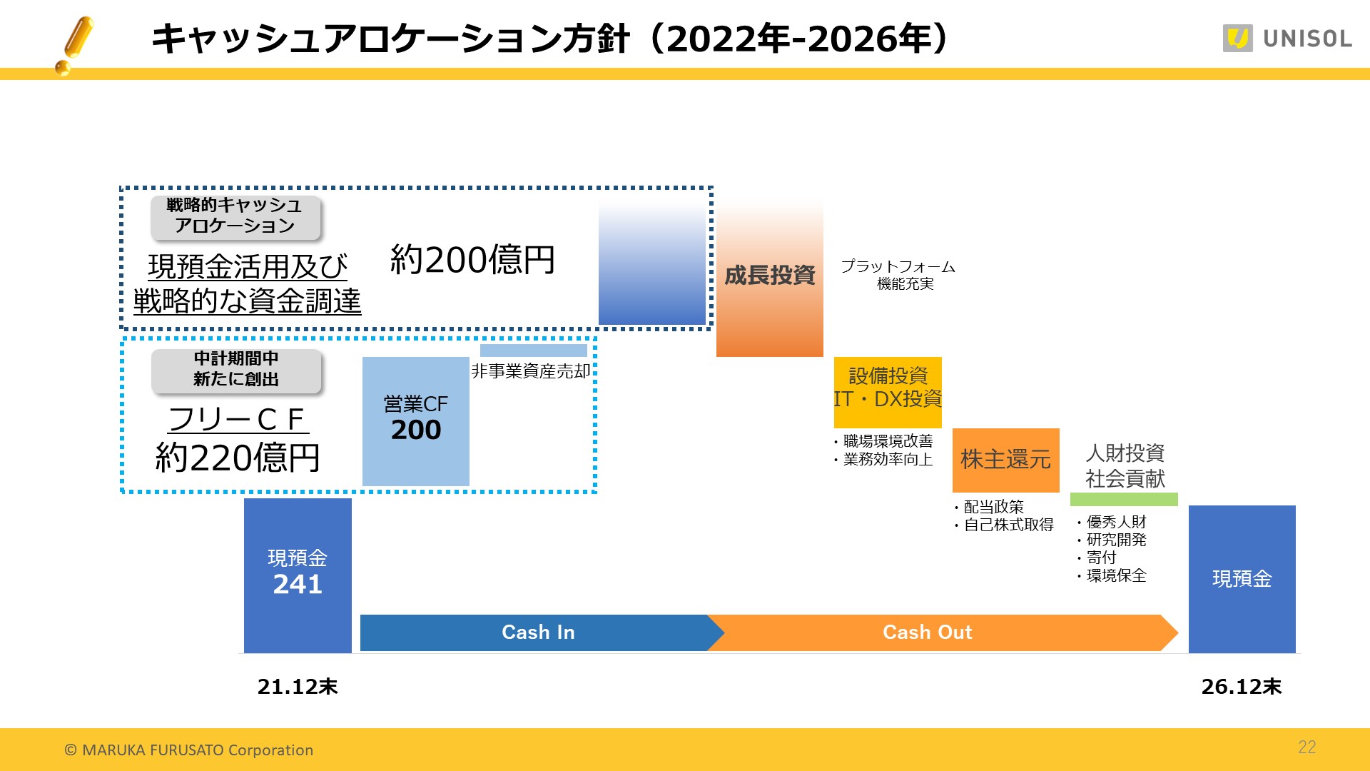 UNISOL4Q_22.JPG (225 KB)