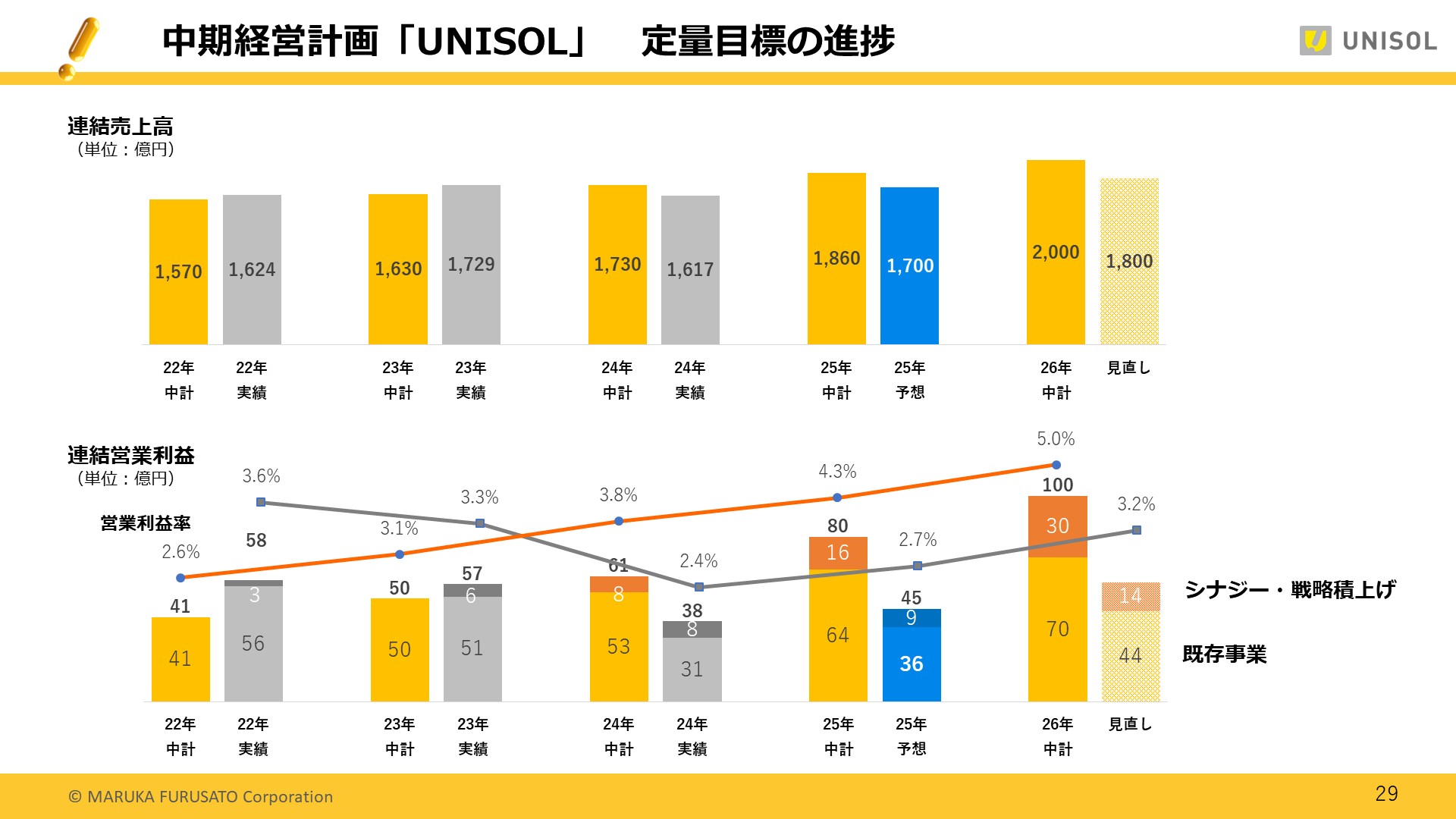 UNISOL4Q_29.JPG (213 KB)