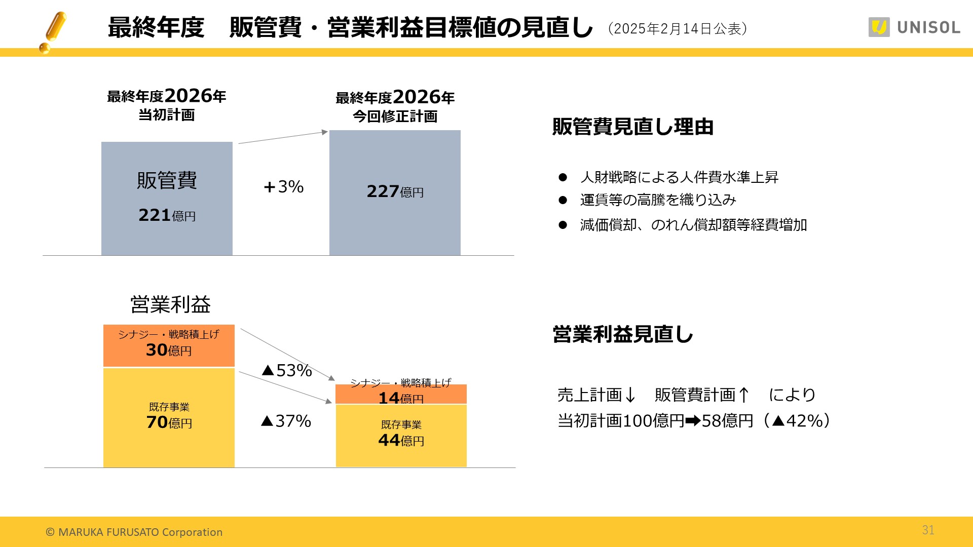 UNISOL4Q_31.JPG (196 KB)