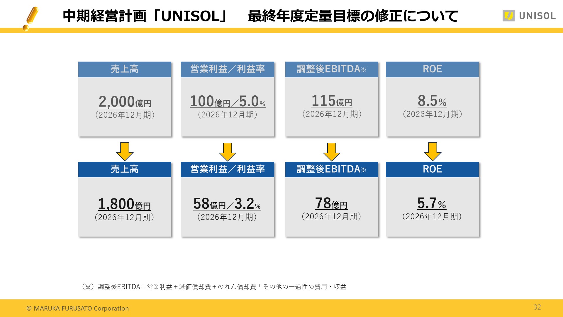 UNISOL4Q_32.JPG (206 KB)