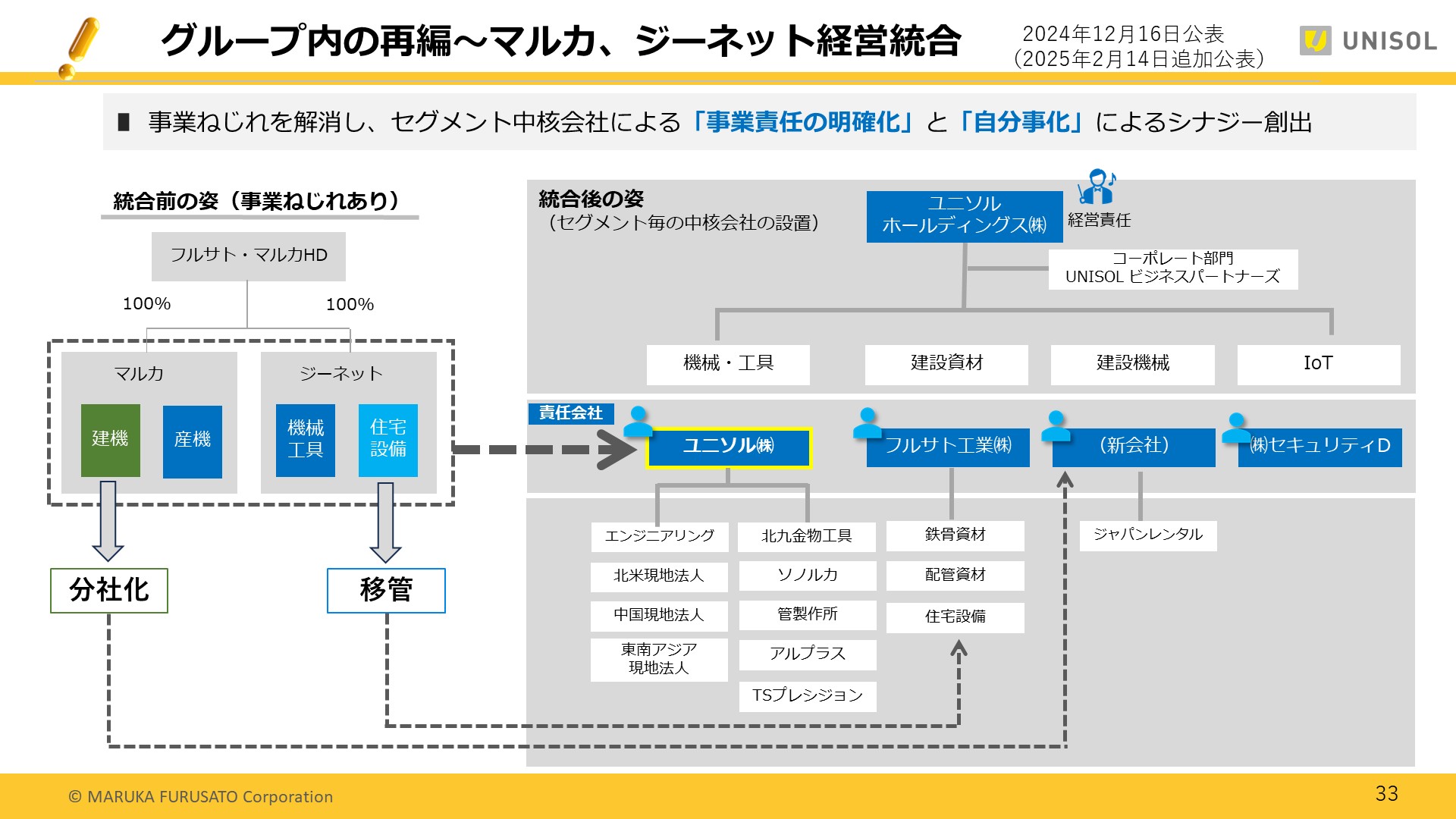 UNISOL4Q_33.JPG (290 KB)