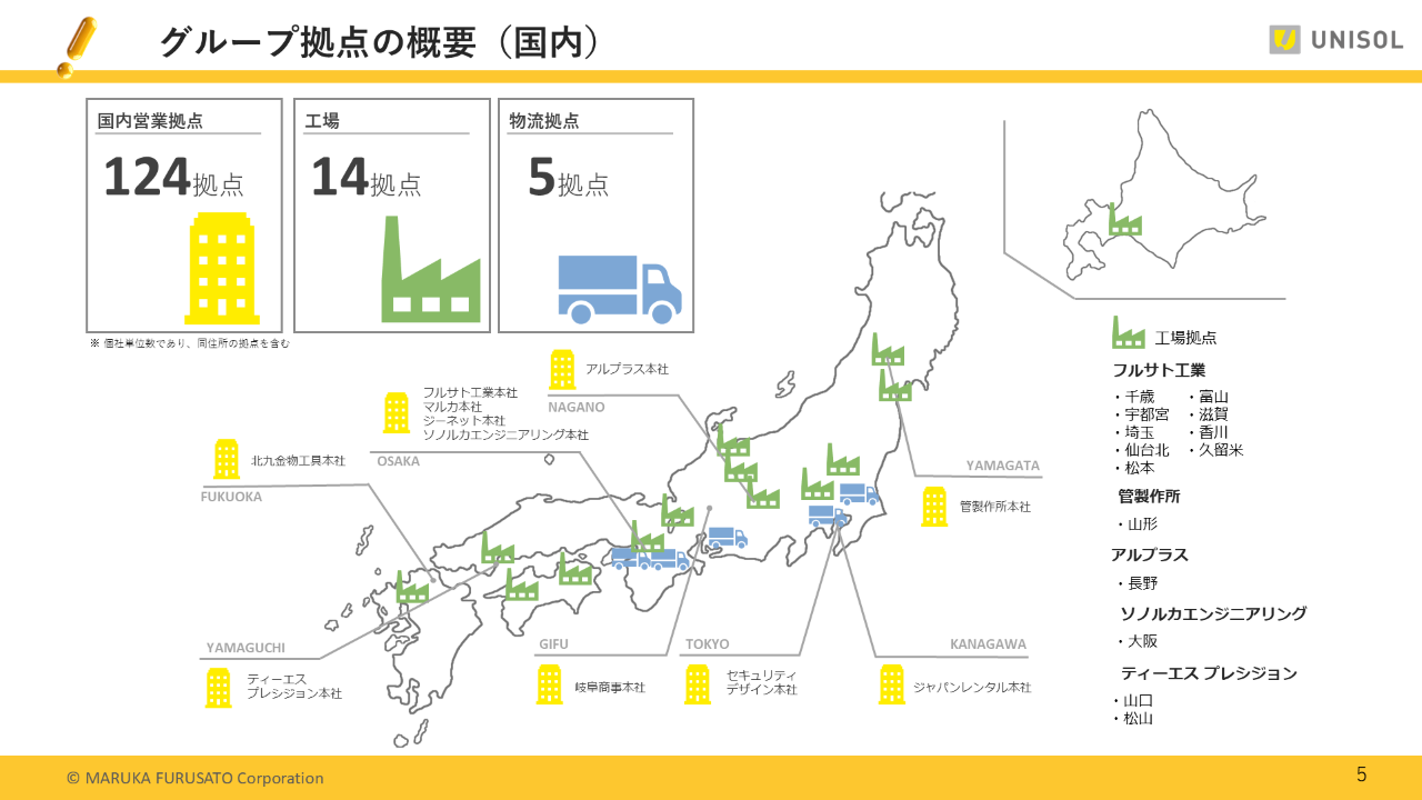 2025Q1UNISOL_05 .PNG (178 KB)