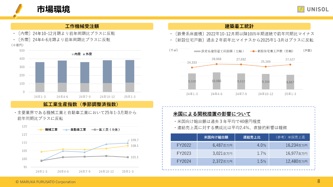 2025Q1UNISOL_08 .PNG (175 KB)