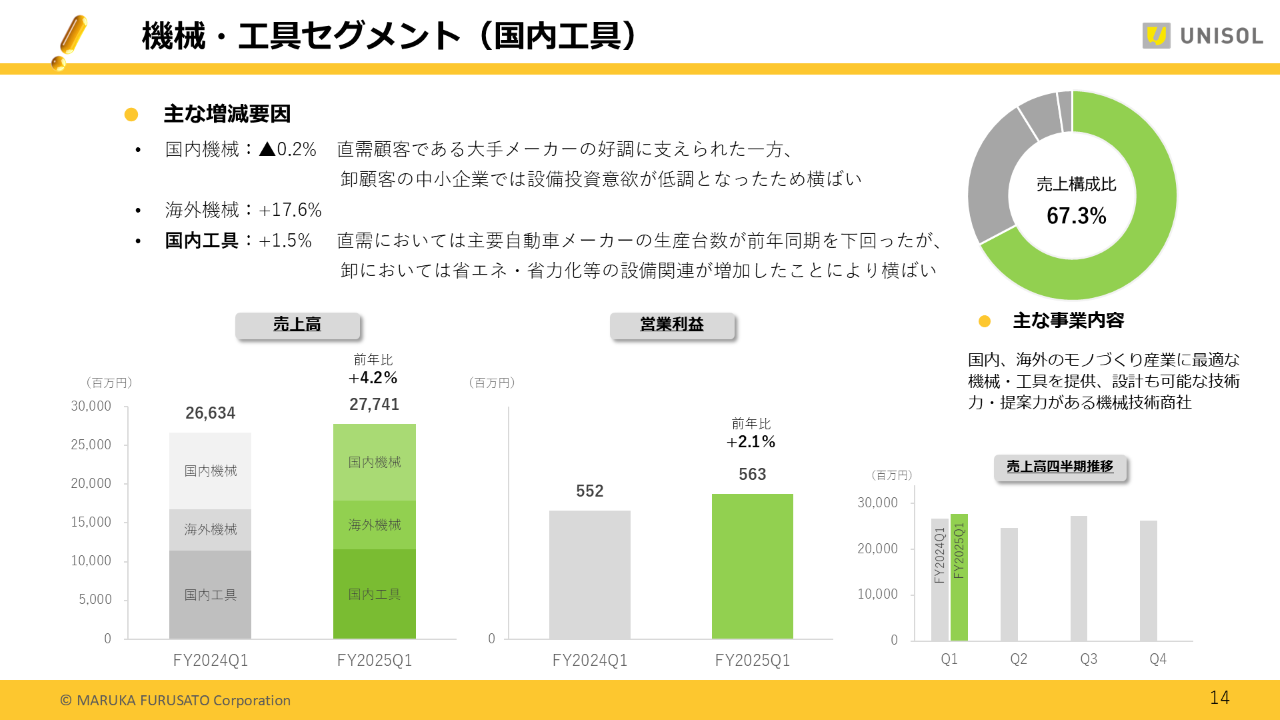 2025Q1UNISOL_14 .PNG (160 KB)