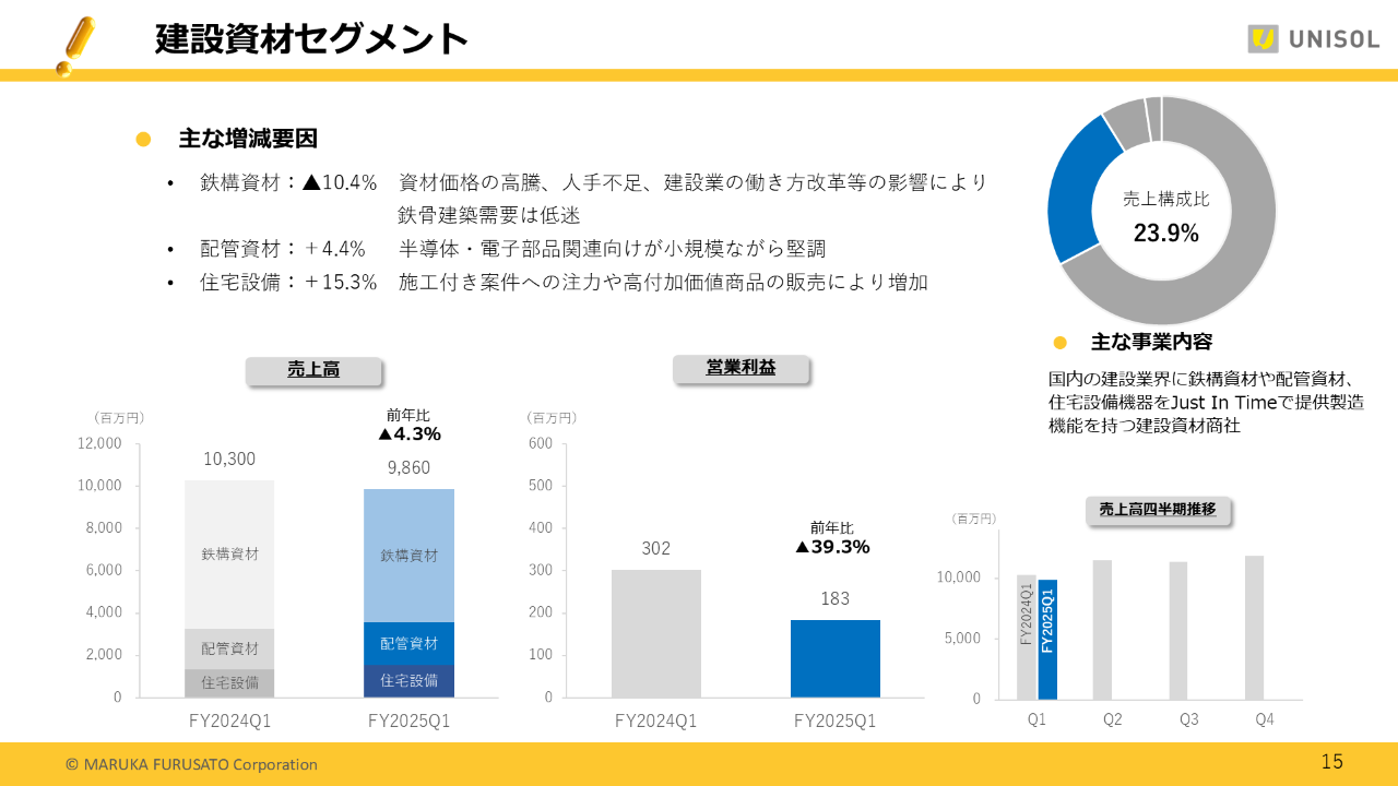 2025Q1UNISOL_15 .PNG (149 KB)