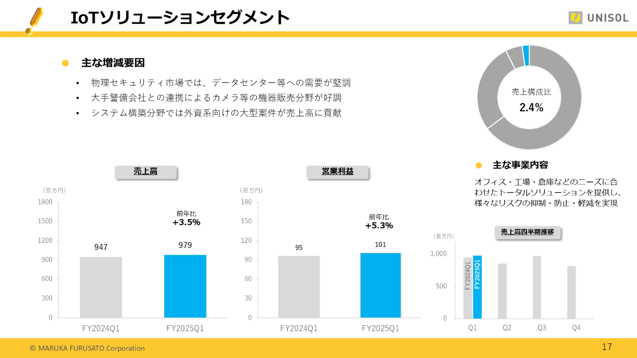 2025Q1UNISOL_17 .PNG (122 KB)