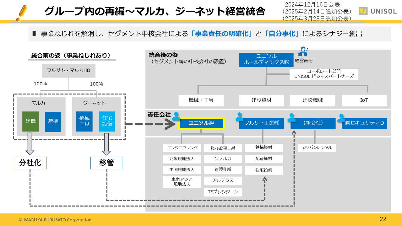 2025Q1UNISOL_22 .PNG (159 KB)