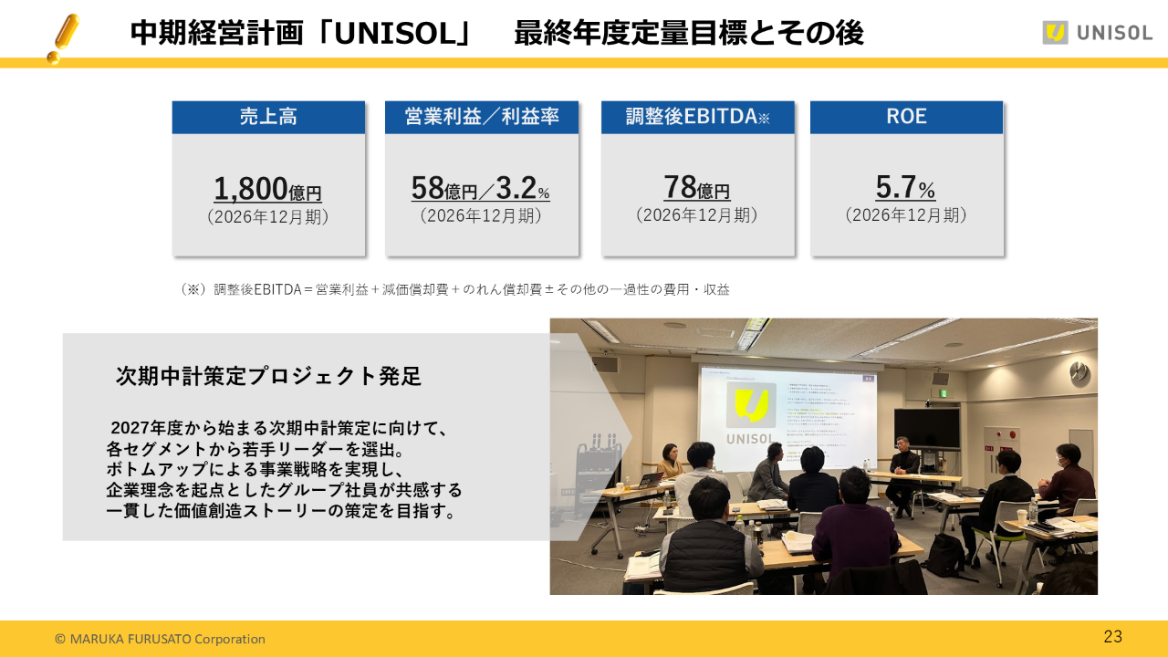 2025Q1UNISOL_23 .PNG (408 KB)