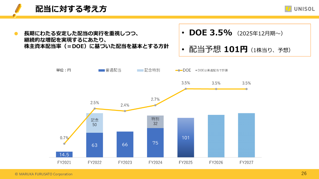 2025Q1UNISOL_26 .PNG (106 KB)