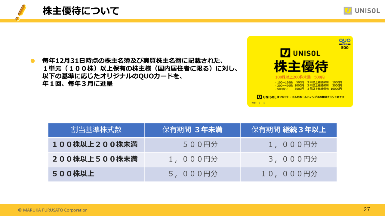 2025Q1UNISOL_27 .PNG (151 KB)