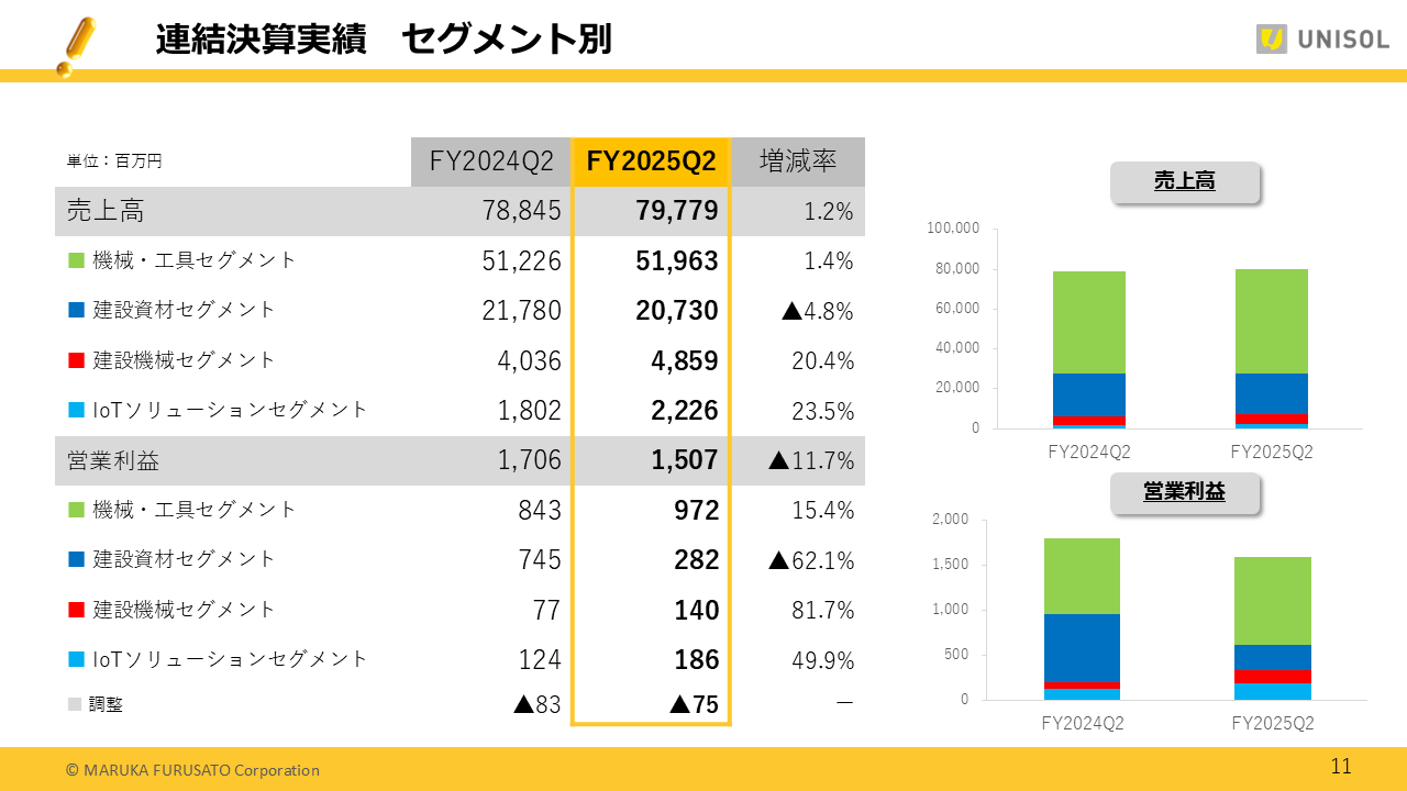 UNISOL2025122Q (11).PNG (67 KB)