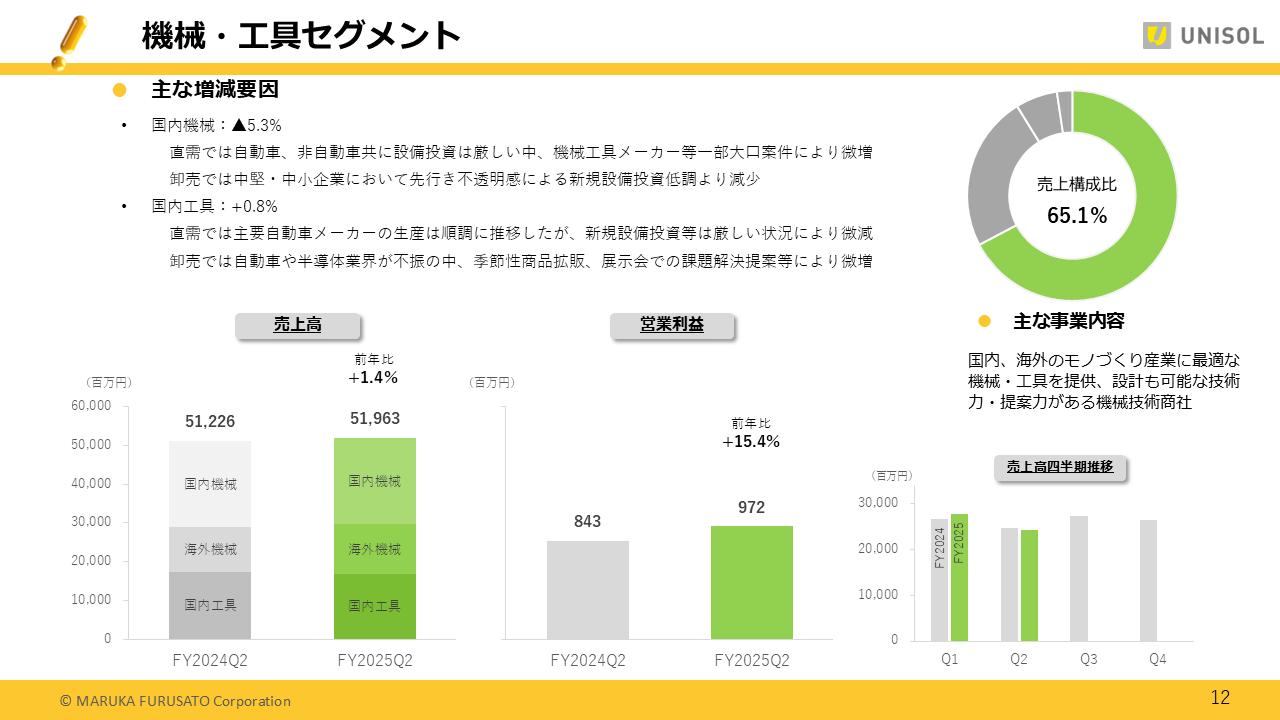 UNISOL2025122Q (12).PNG (80 KB)