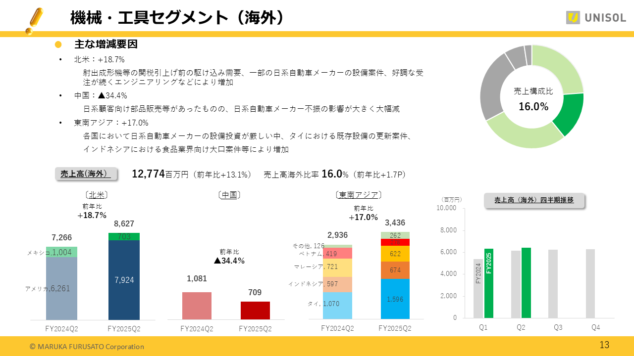 UNISOL2025122Q (13).PNG (82 KB)