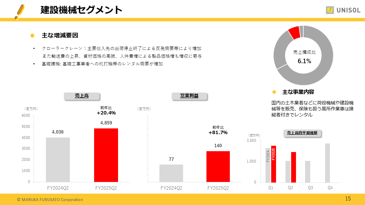 UNISOL2025122Q (15).PNG (64 KB)