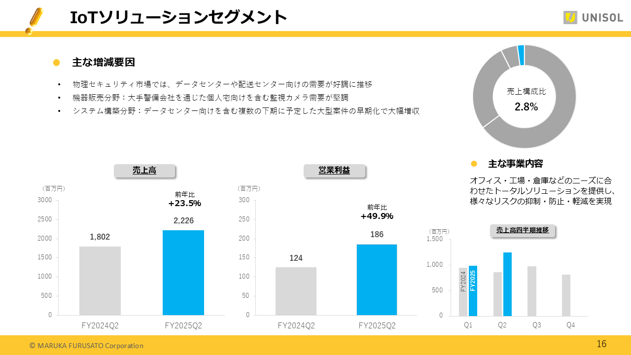 UNISOL2025122Q (16).PNG (66 KB)