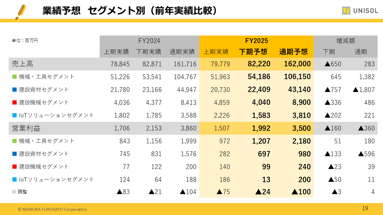UNISOL2025122Q (19).PNG (78 KB)