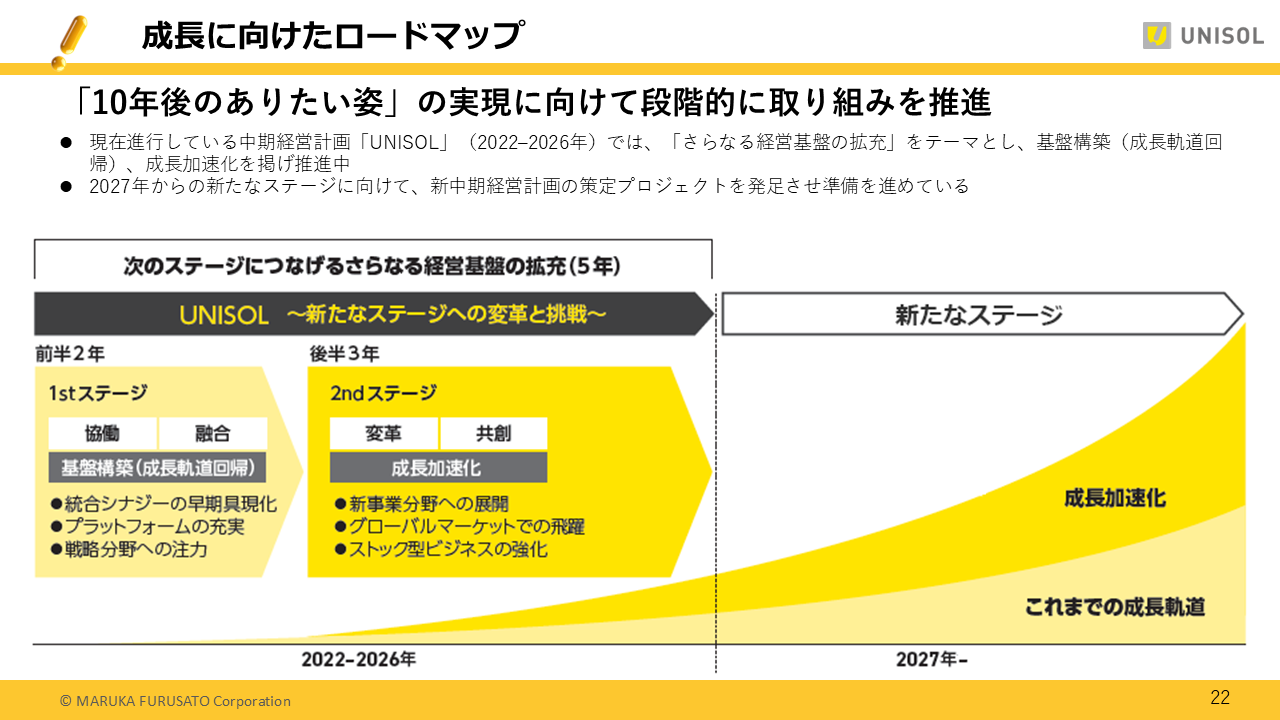 UNISOL2025122Q (22).PNG (222 KB)