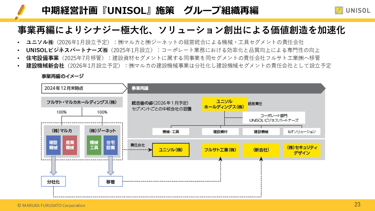 UNISOL2025122Q (23).PNG (184 KB)