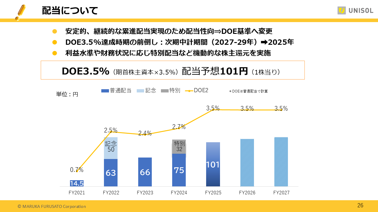 UNISOL2025122Q (26).PNG (62 KB)