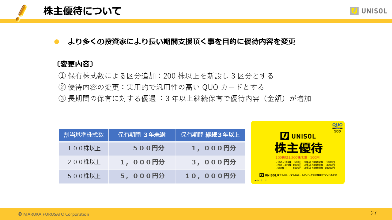 UNISOL2025122Q (27).PNG (86 KB)