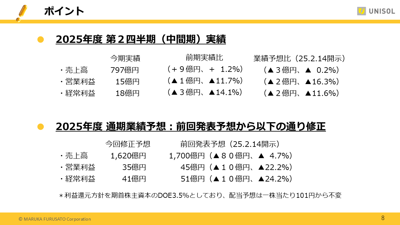 UNISOL2025122Q (8).PNG (64 KB)
