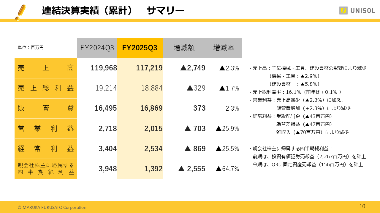 UNISOL2025123Q (10).PNG (102 KB)